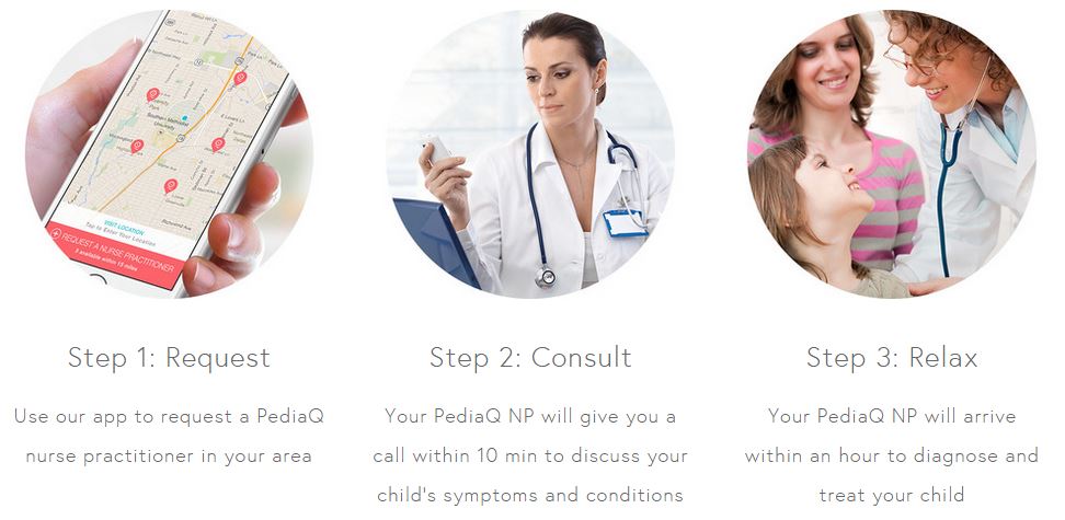 PediaQ Pediatric Housecall Process